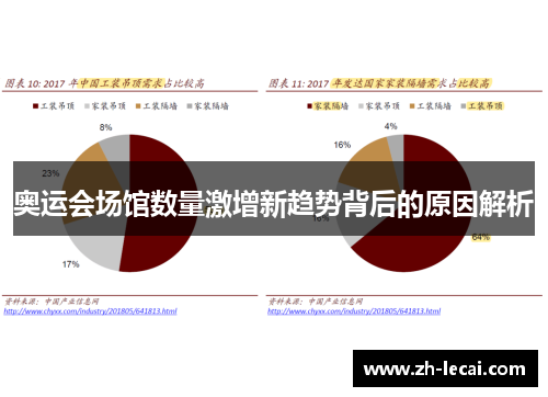 奥运会场馆数量激增新趋势背后的原因解析